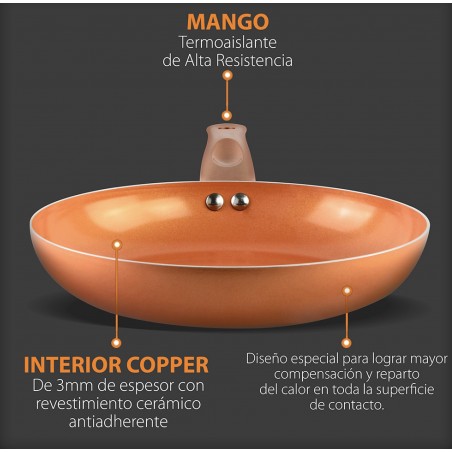 Set 3 Sartenes Copper Pan, Antiadherentes, Cerámica Alta Calidad, Cocina sin grasas, Mangos Ergonómicos