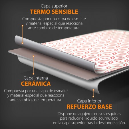 Bandeja de Descongelación Ultra Rápida, Función Descongeladora de alimentos,Thermic System, 3 usos en 1