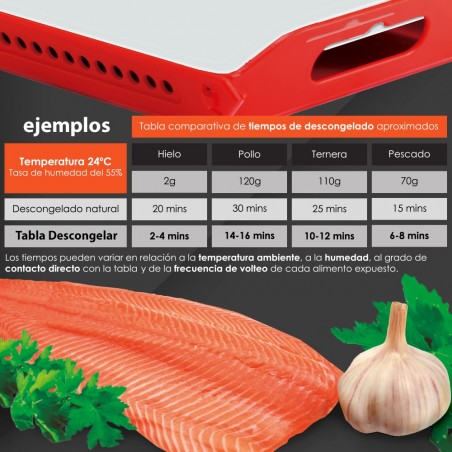 Bandeja de Descongelación Ultra Rápida, Función Descongeladora de alimentos,Thermic System, 3 usos en 1